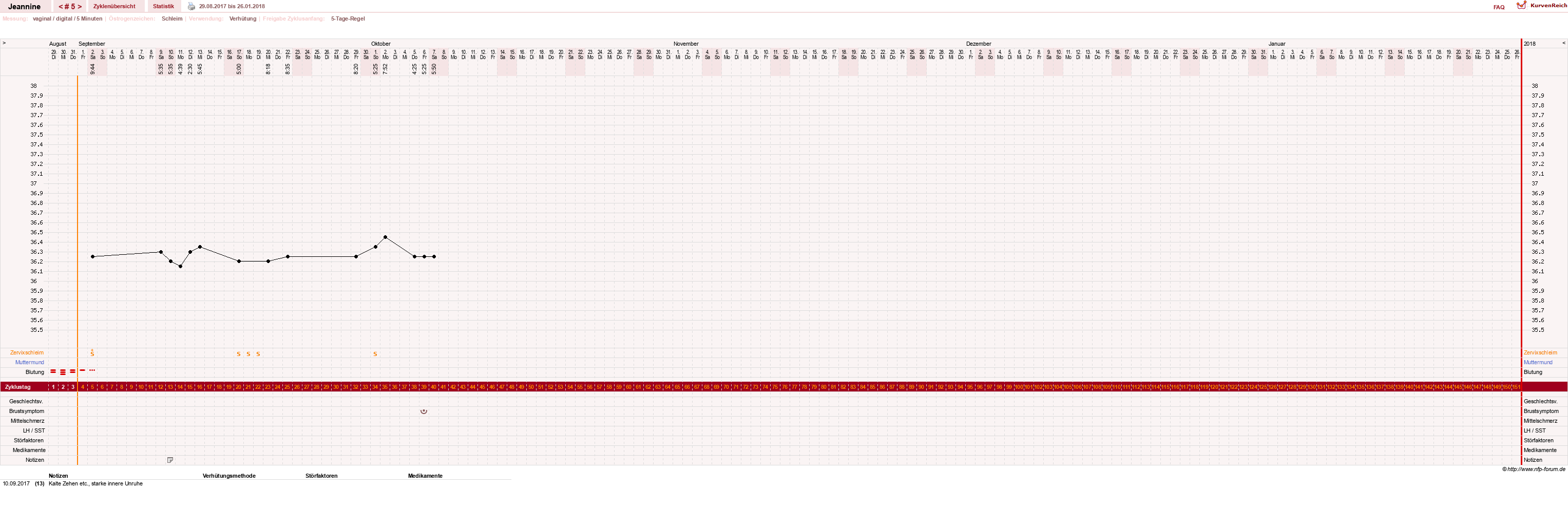 NFP-Kurve User #30217