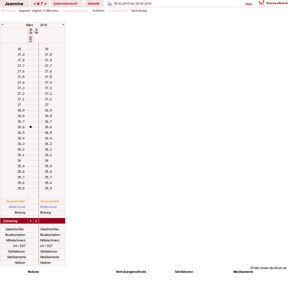 NFP-Kurve User #30217