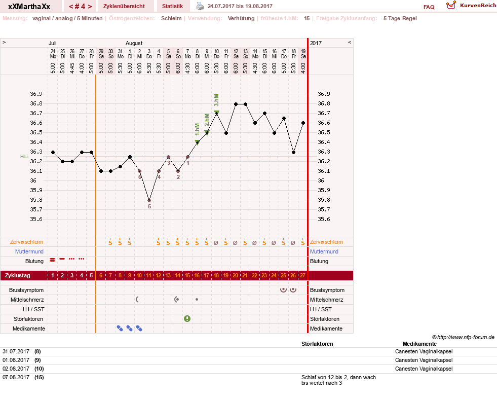 NFP-Kurve User #30309