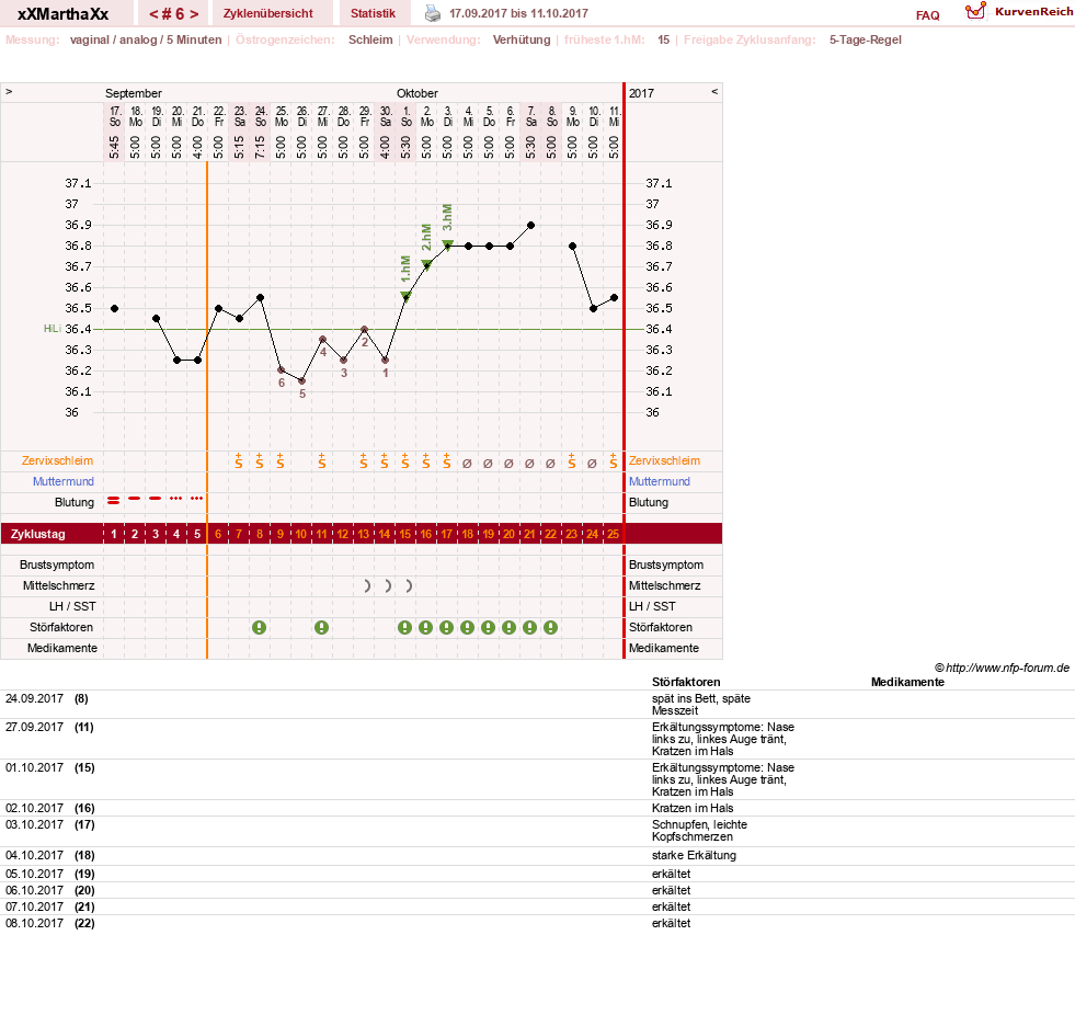 NFP-Kurve User #30309