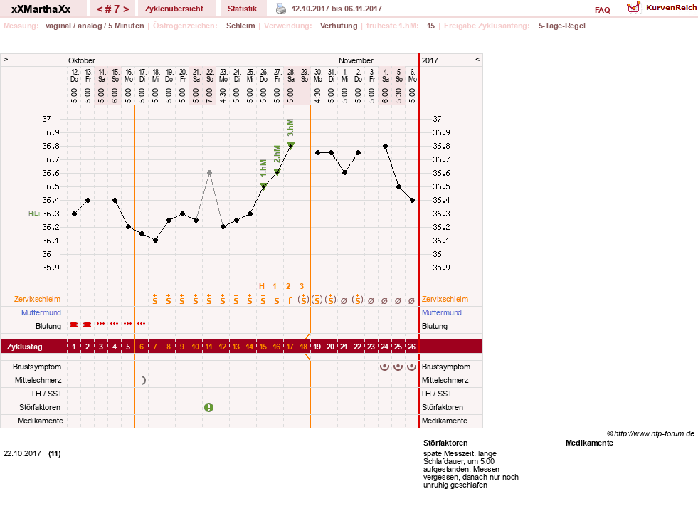 NFP-Kurve User #30309