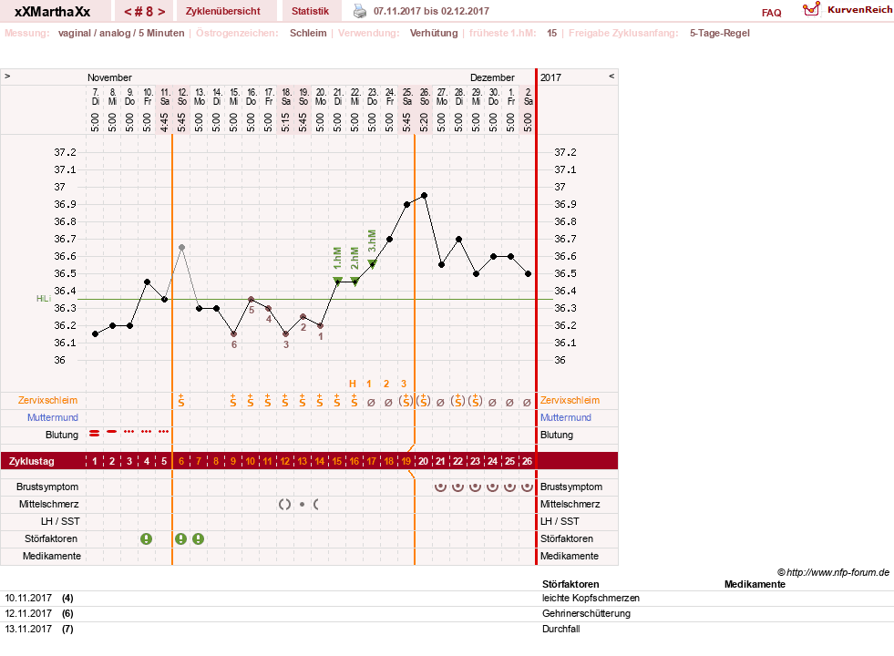 NFP-Kurve User #30309