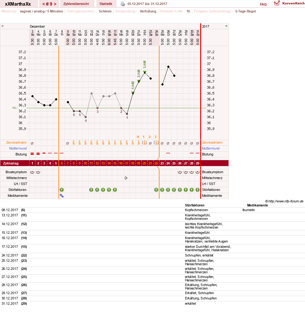 NFP-Kurve User #30309