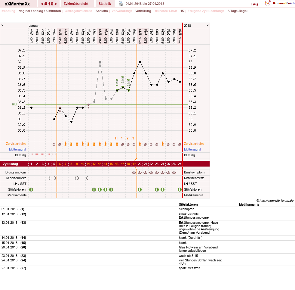 NFP-Kurve User #30309
