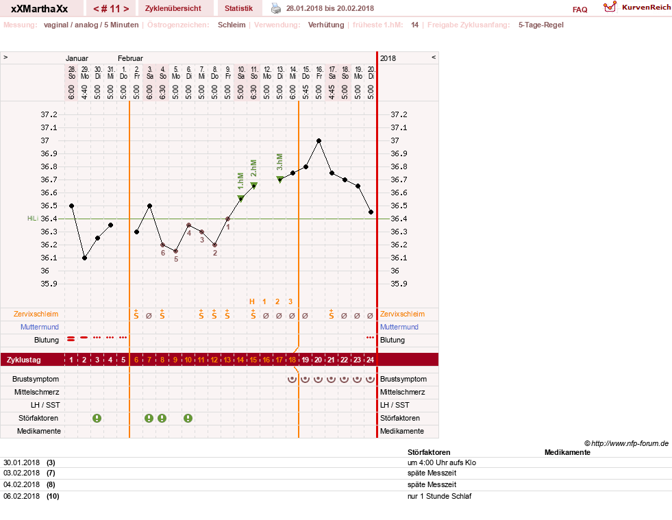 NFP-Kurve User #30309