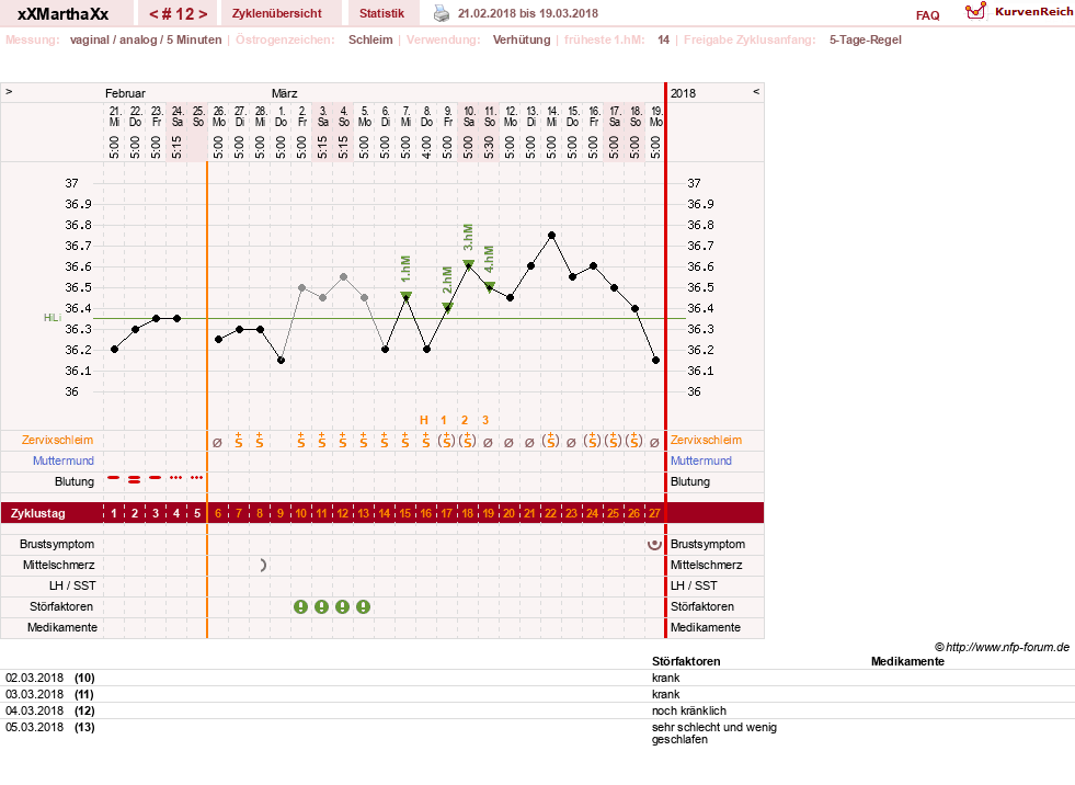 NFP-Kurve User #30309
