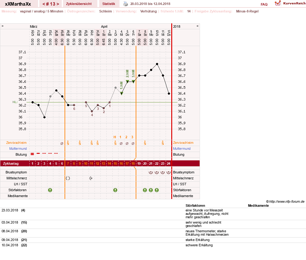 NFP-Kurve User #30309