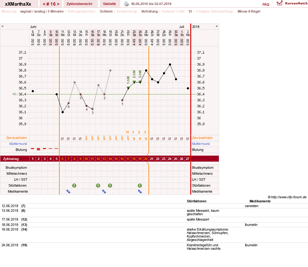 NFP-Kurve User #30309