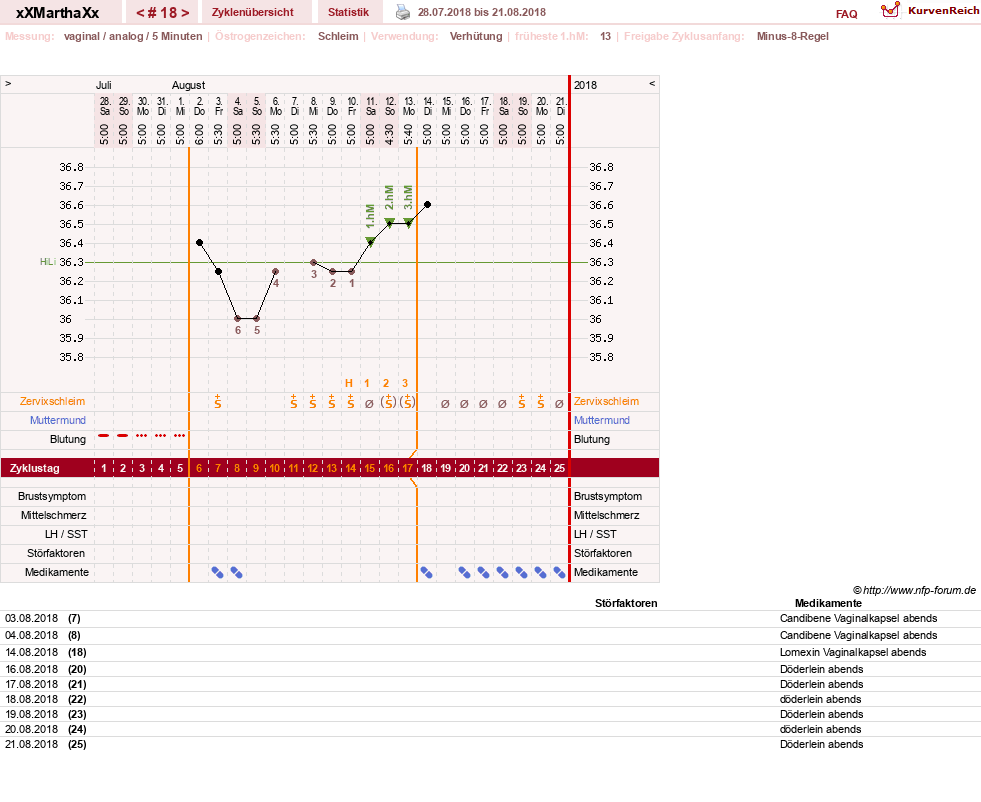 NFP-Kurve User #30309