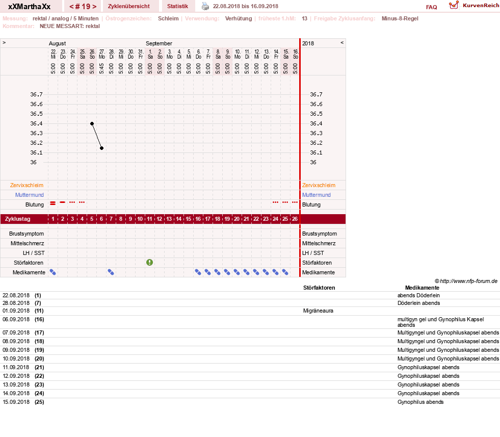 NFP-Kurve User #30309