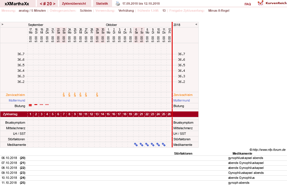 NFP-Kurve User #30309