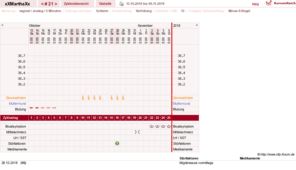 NFP-Kurve User #30309