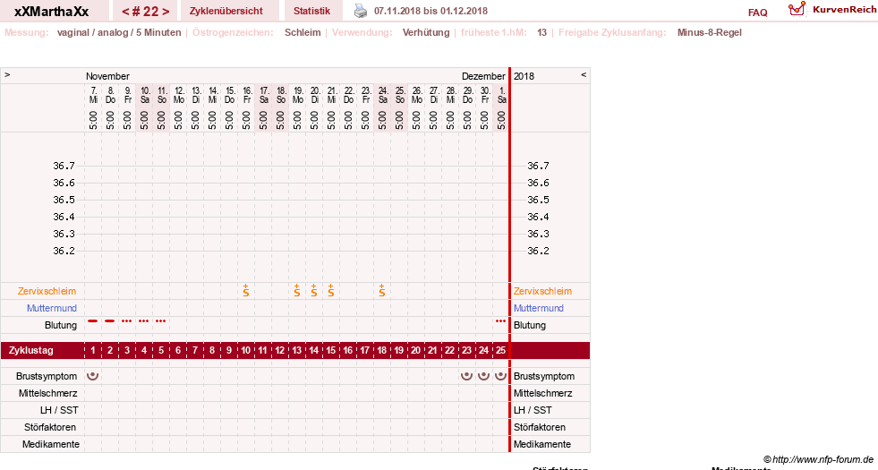 NFP-Kurve User #30309