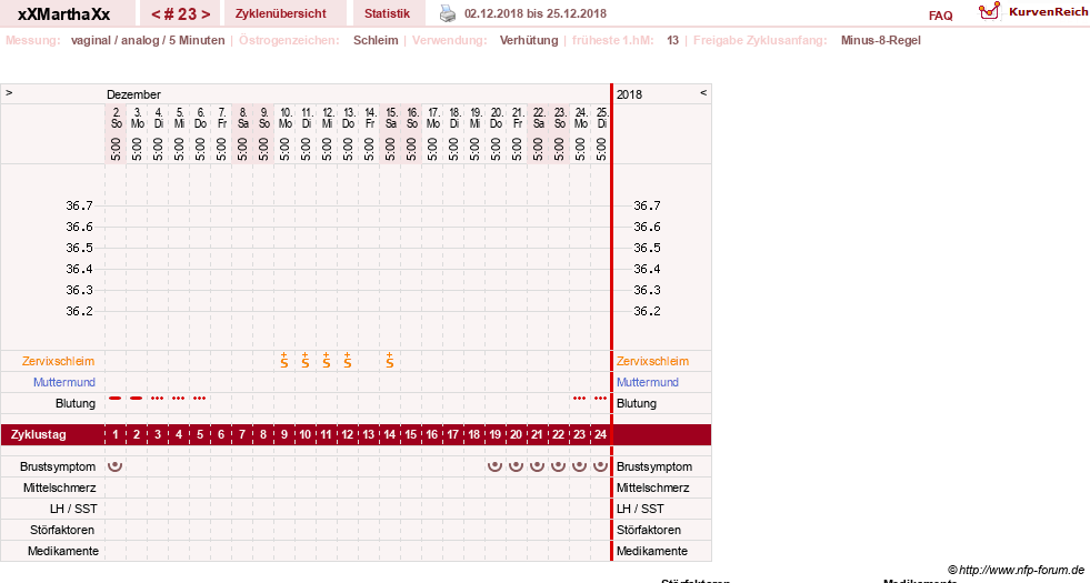 NFP-Kurve User #30309