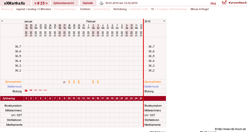 NFP-Kurve User #30309