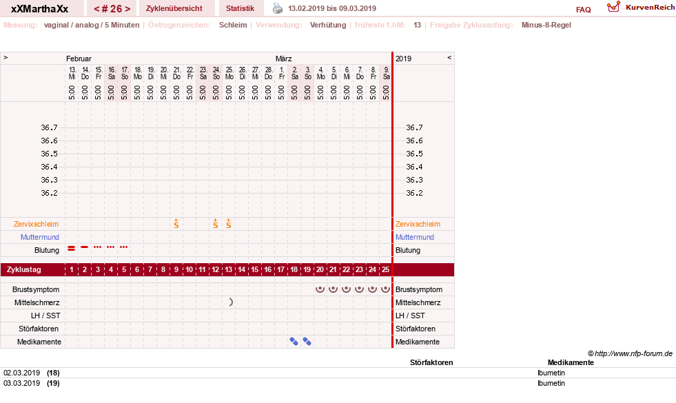 NFP-Kurve User #30309