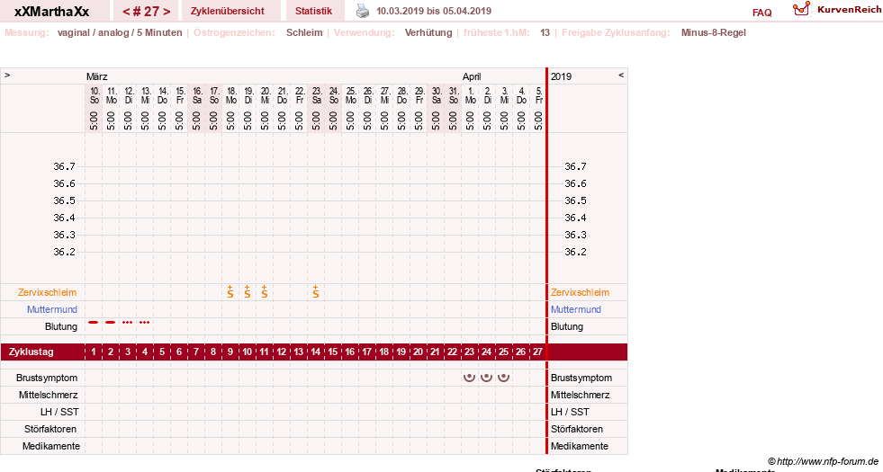 NFP-Kurve User #30309