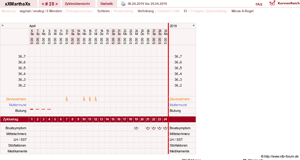 NFP-Kurve User #30309