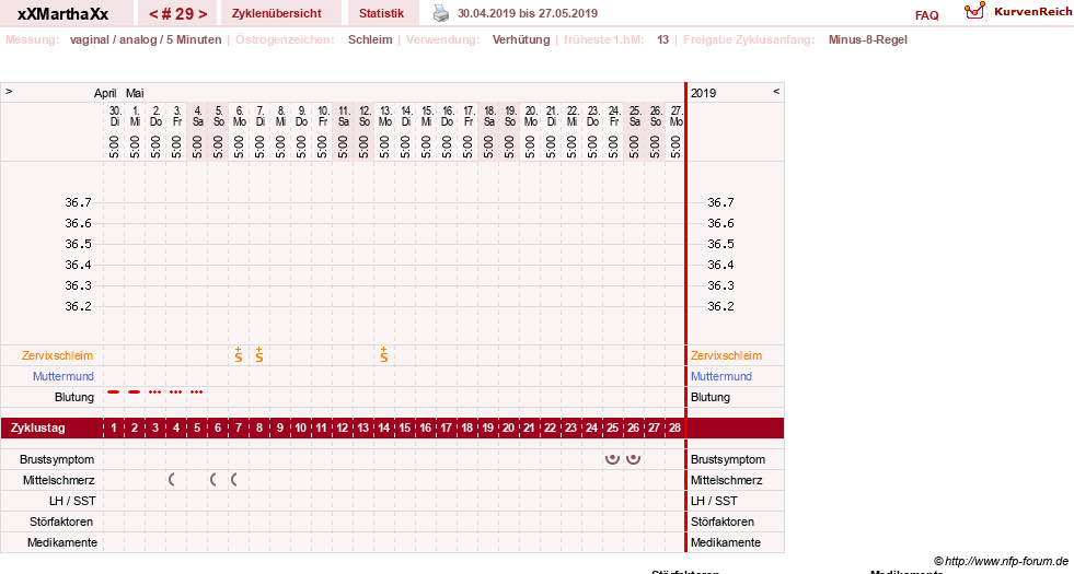 NFP-Kurve User #30309