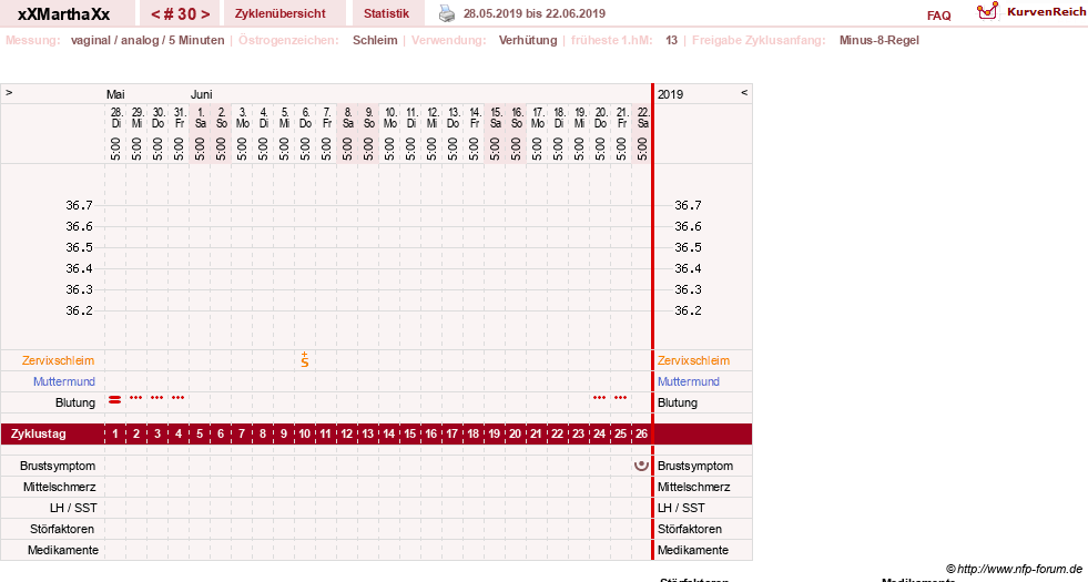 NFP-Kurve User #30309