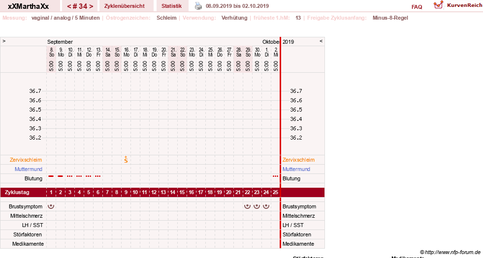 NFP-Kurve User #30309