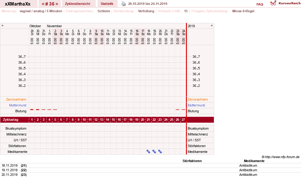 NFP-Kurve User #30309