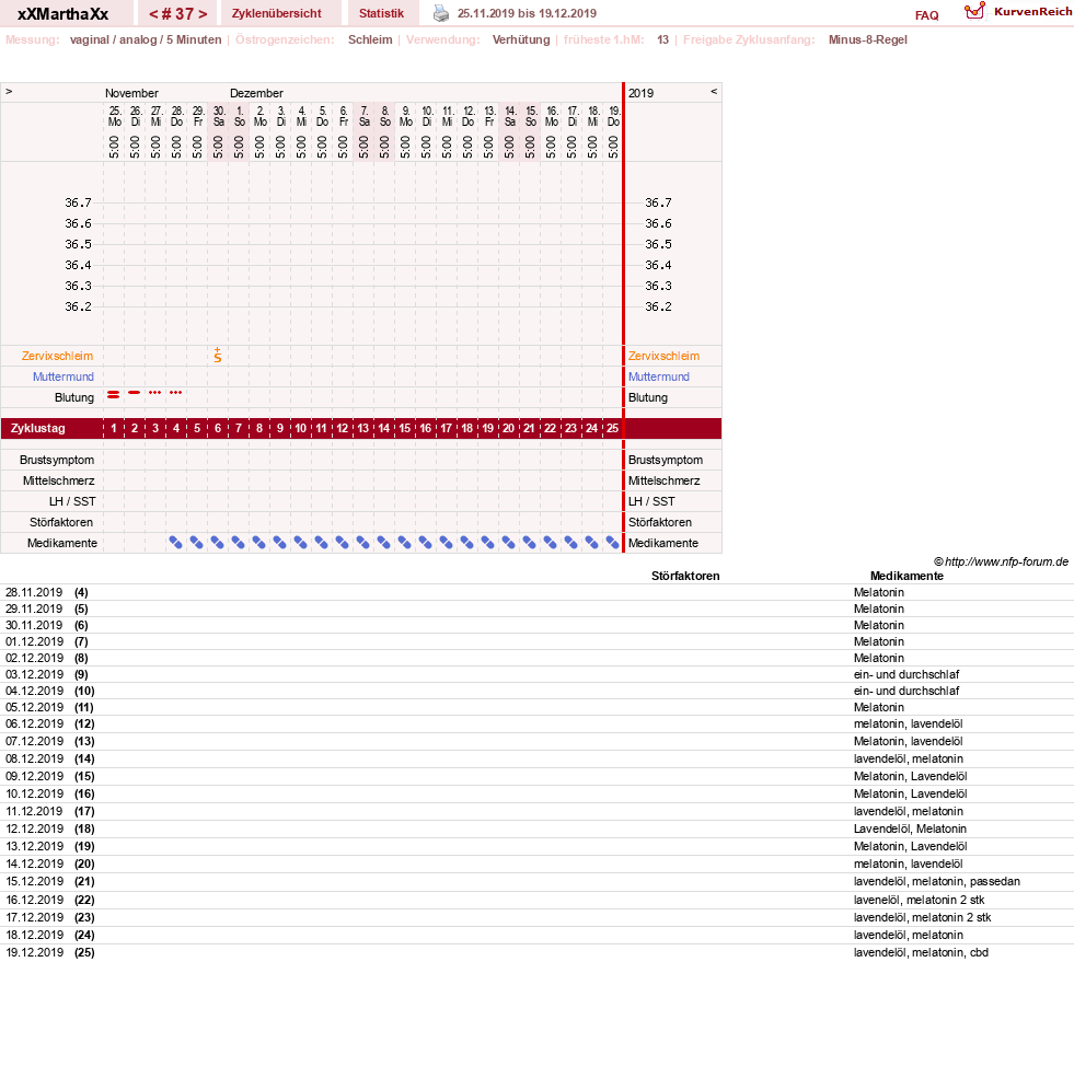 NFP-Kurve User #30309