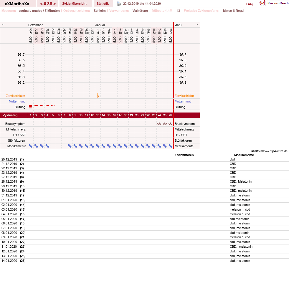 NFP-Kurve User #30309