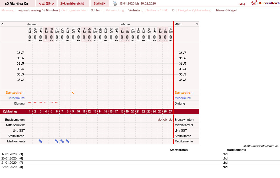 NFP-Kurve User #30309