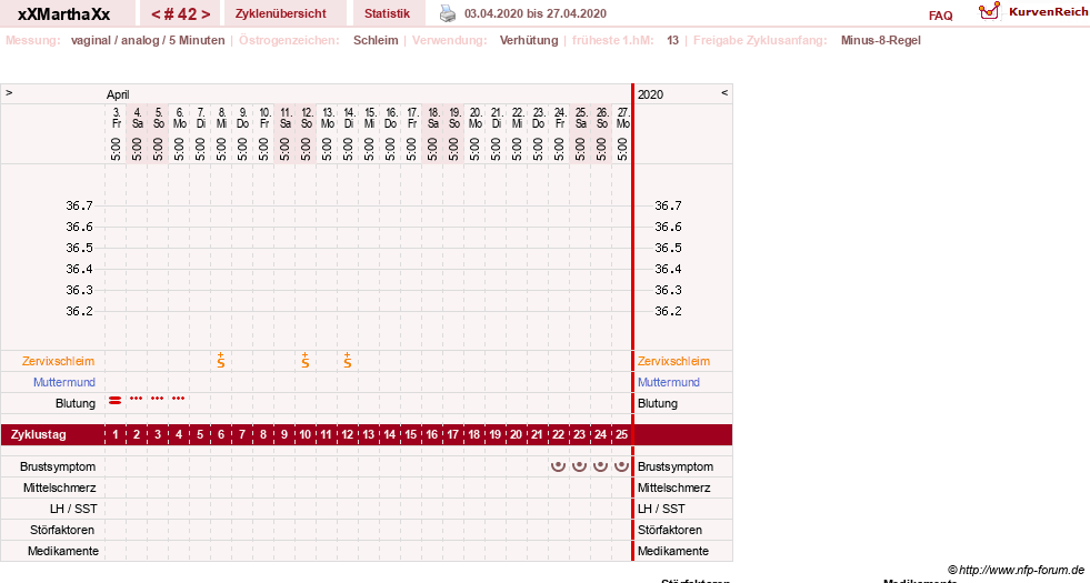 NFP-Kurve User #30309