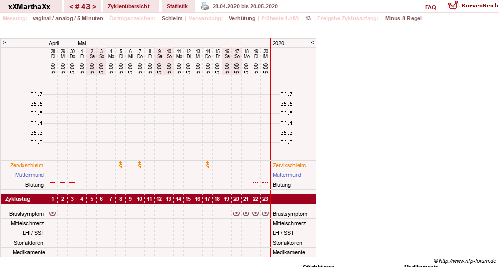 NFP-Kurve User #30309