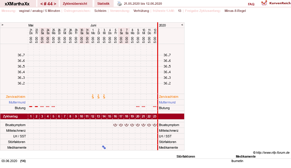 NFP-Kurve User #30309