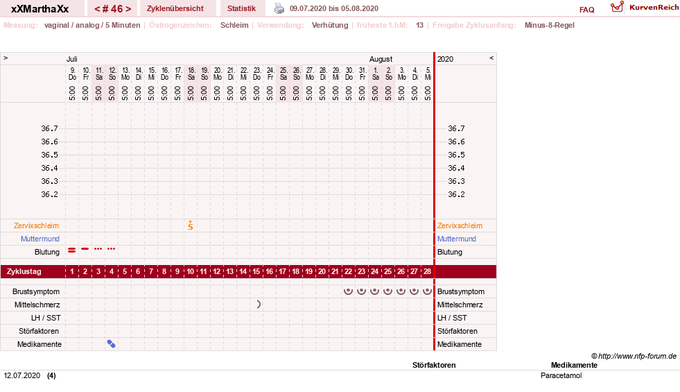 NFP-Kurve User #30309