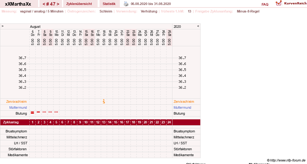 NFP-Kurve User #30309