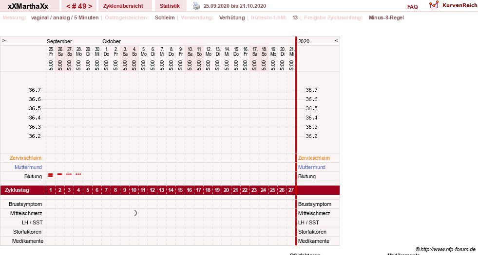 NFP-Kurve User #30309