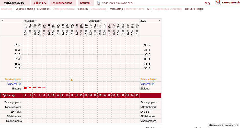 NFP-Kurve User #30309