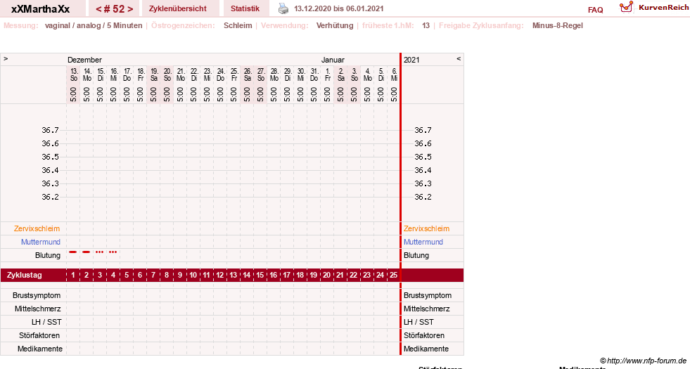 NFP-Kurve User #30309