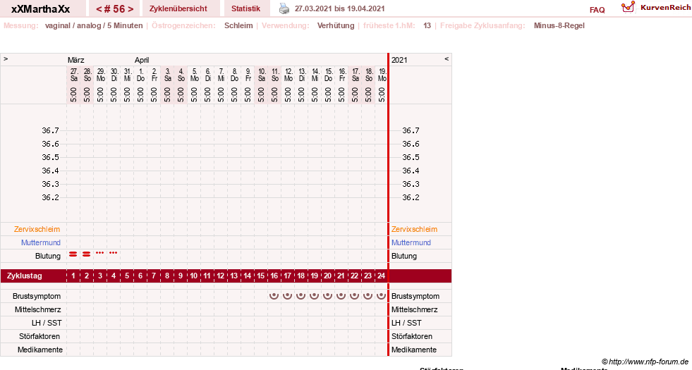 NFP-Kurve User #30309