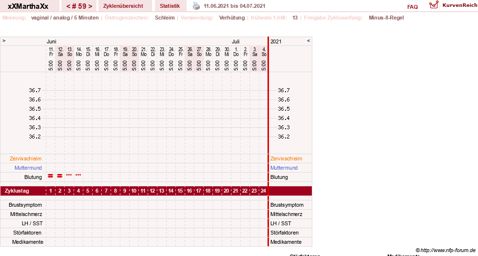 NFP-Kurve User #30309