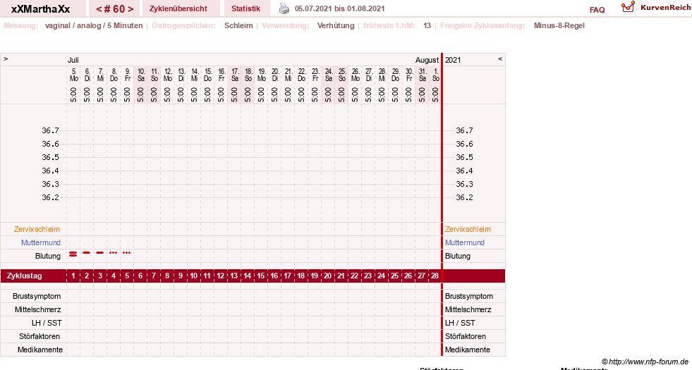 NFP-Kurve User #30309
