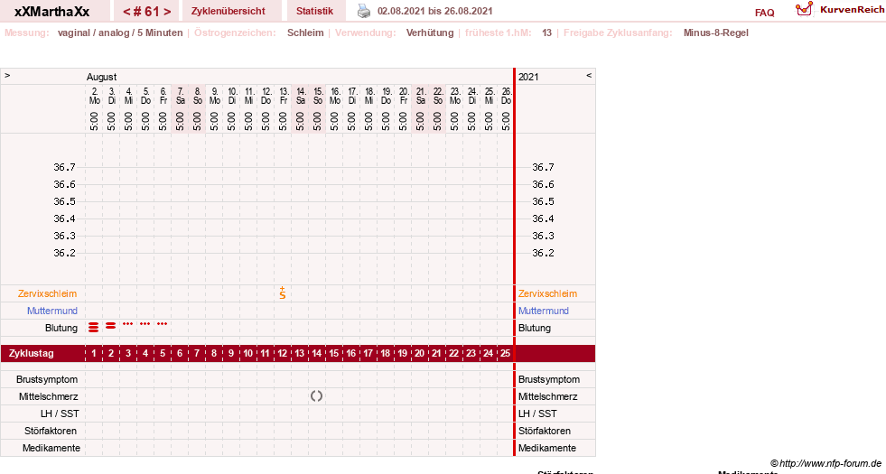 NFP-Kurve User #30309