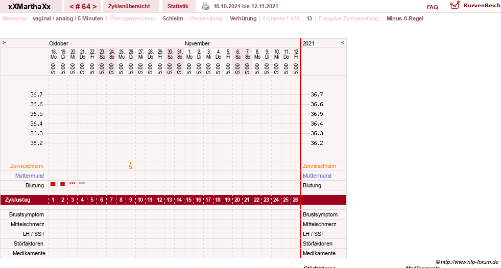 NFP-Kurve User #30309