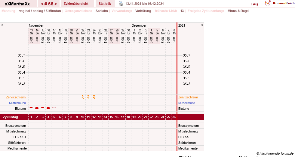 NFP-Kurve User #30309