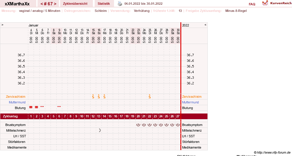 NFP-Kurve User #30309