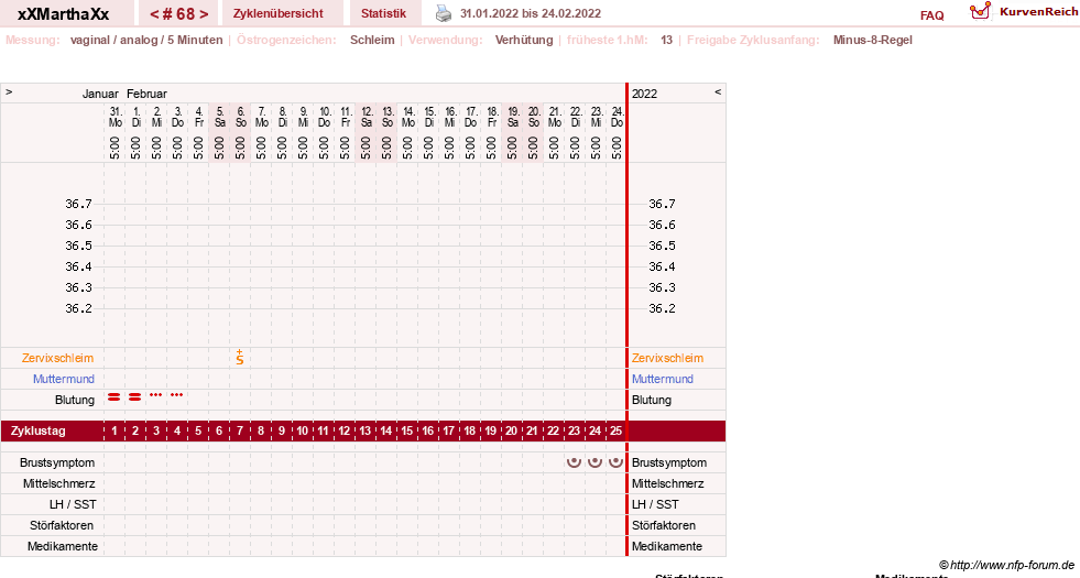 NFP-Kurve User #30309