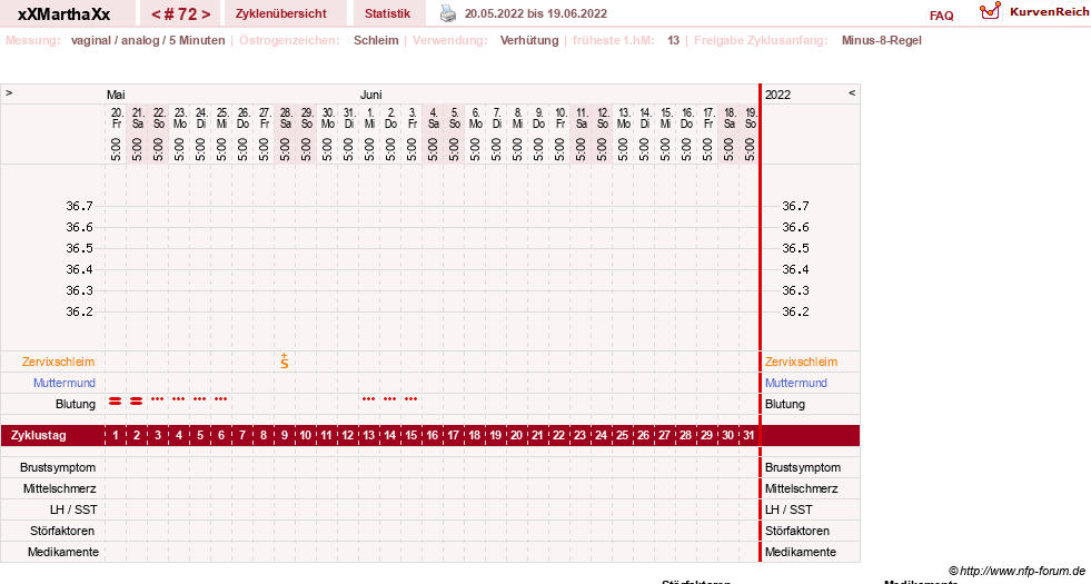 NFP-Kurve User #30309