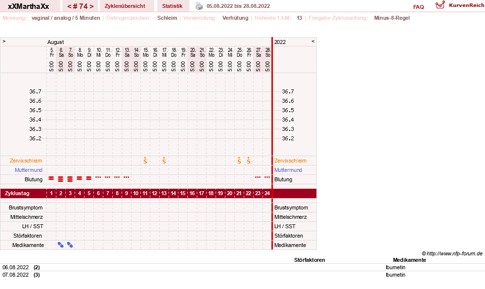 NFP-Kurve User #30309