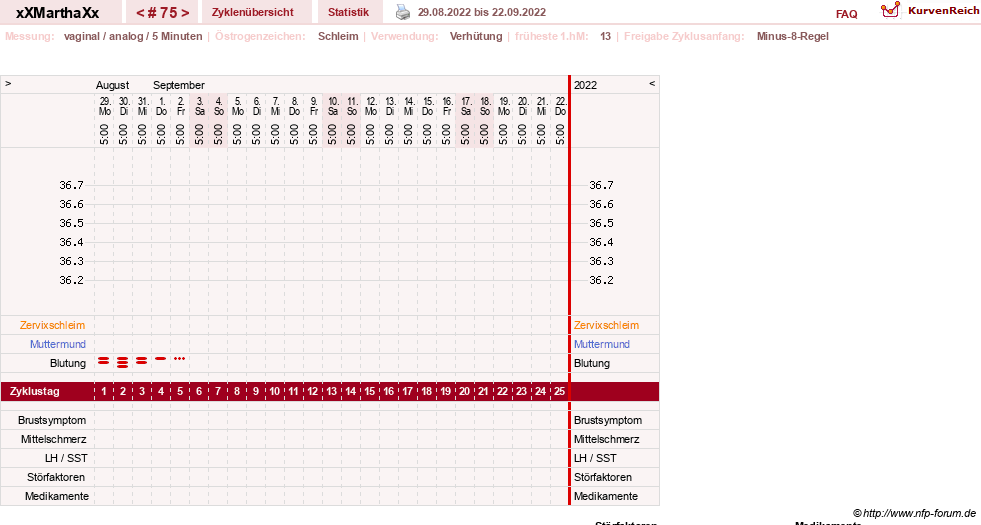 NFP-Kurve User #30309