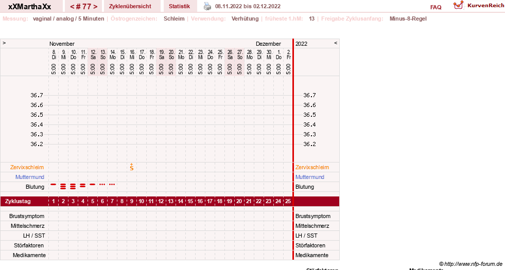 NFP-Kurve User #30309