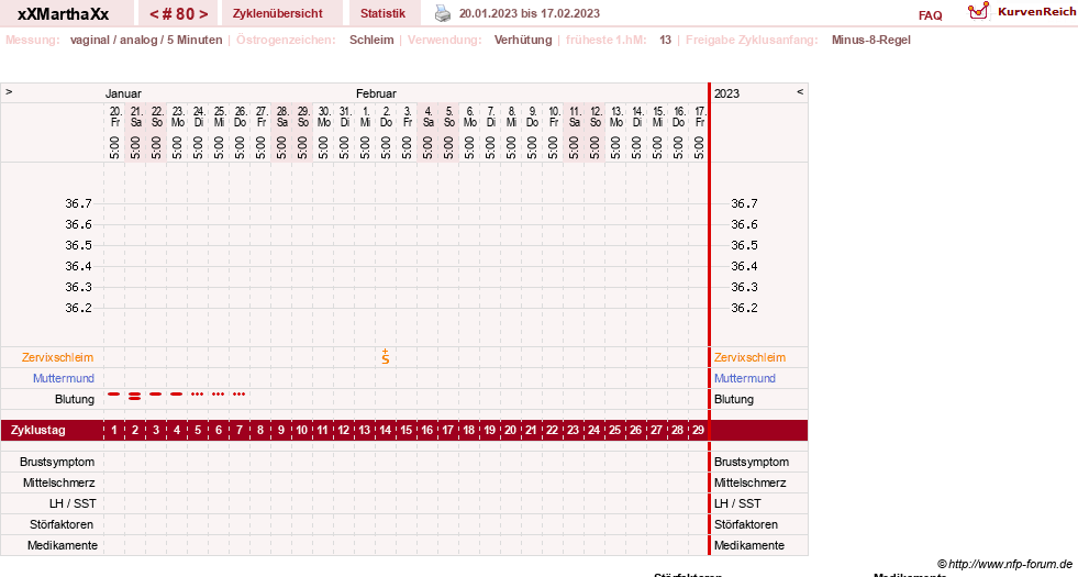 NFP-Kurve User #30309